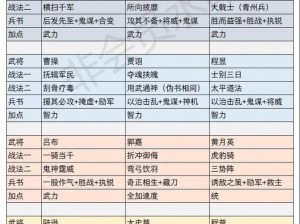 三国志战略版A级战法详解：兵以义动——策略运用与实战效能分析