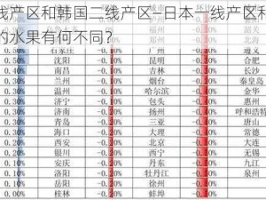 日本一线产区和韩国二线产区—日本一线产区和韩国二线产区的水果有何不同？