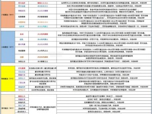 《创造与魔法》2023年2月最新礼包兑换码揭秘，游戏内的神奇魔法等你领取