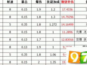 少女咖啡枪枪推荐解析：对比研究各枪性能特点，助你挑选最佳武器