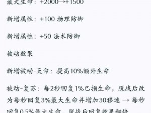 王者荣耀微信每日一题揭秘：解密英雄装备系统全新资讯与答疑解答——2025年4月13日专题解析