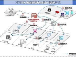 XD锁区状况的深入分析与挑战解读