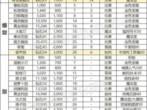 《分手大师游戏道具全面解析：探索游戏中的装备与道具一览》