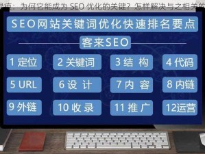 还魂绿痕：为何它能成为 SEO 优化的关键？怎样解决与之相关的问题？