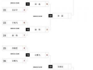 全球瞩目：球球大作战塔坦杯精英挑战赛赛程安排全解析