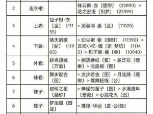 奇迹暖暖夏日物语S级高分攻略：时尚搭配指南与技巧分享