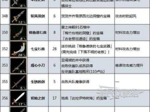 塞尔达传说王国之泪全装备兑换指南：探索游戏中的最佳装备获取方式