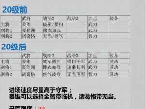 三国志战略版平民开荒英雄组合攻略：高效征战疆场，策略布局展实力