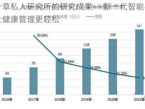 四叶草私人研究所的研究成果——新一代智能手环，让健康管理更轻松