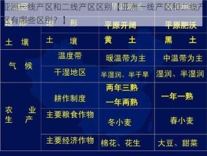 亚洲一线产区和二线产区区别【亚洲一线产区和二线产区有哪些区别？】