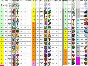 星露谷物语农作物种植快速成熟策略详解：方法与技巧全面解析