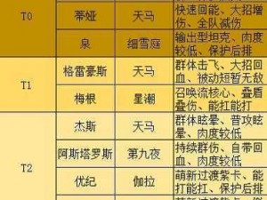 高能手办团诸葛孔明攻略：玩转搭配组合，策略性胜利之路