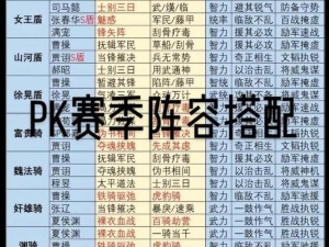 三国志战略版新赛季强势阵容深度解析：谁将成为新的霸主？揭秘最佳阵容搭配