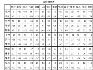 三国群英传2：智破武斗兵，揭秘兵种相克之道