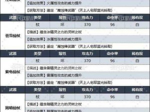 《最终幻想13》全方位武器指南：从刀剑到魔法，终极装备一览无余