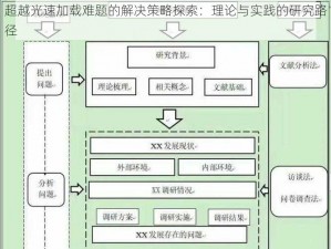 超越光速加载难题的解决策略探索：理论与实践的研究路径