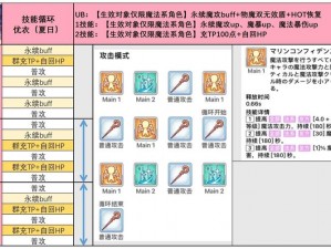 公主连结初期RANK7角色培养策略指南：精选角色推荐与培养建议