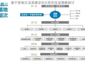 基于澄海3C全英雄定位分析的实战策略探讨