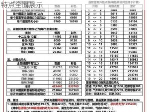 九阴真经三阶内功属性深度解析与对比表：属性特点全面展示