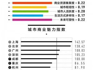 中文字幕一线产区和二线区的区别-中文字幕一线产区和二线区有何区别？