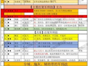 三国志汉末霸业部队训练技巧深度解析：提升战斗力的关键训练策略