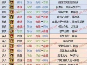 刀塔传奇新版英雄搭配攻略：远征最佳组合策略与实战技巧解析