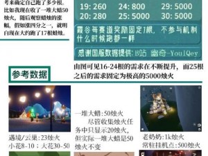 光遇游戏2025年9月24日大蜡烛位置攻略：全面解析与分布分享