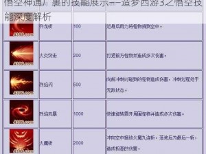 悟空神通广裹的技能展示——造梦西游3之悟空技能深度解析