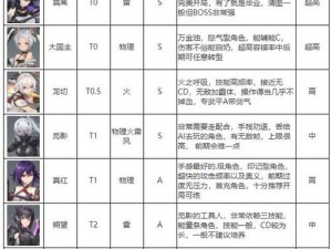 深空之眼辅助角色强度解析：探寻最强势的辅助人物排行榜