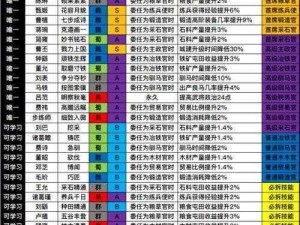 三国志战略版顶级输出阵容解析：最佳武将搭配与战术策略布局揭秘