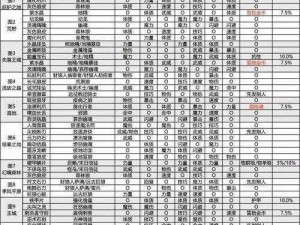 地下城堡2最全转职职业推荐指南：探寻最佳职业选择与角色发展之路