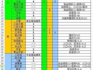 信长之野望14上杉战国传：上级难度挑战攻略——战略布局与战术细节详解