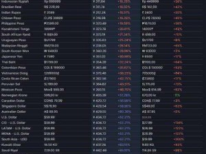 黑悟空 STEAM 价格是多少？怎样才能以合适的价格购买？