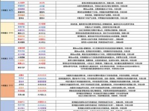 《创造与魔法》最新礼包兑换码揭晓：2月17日独家兑换码，魔法狂欢盛宴开启