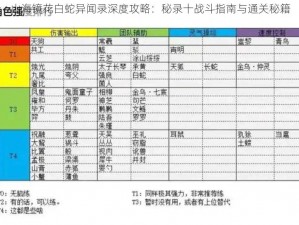 山海镜花白蛇异闻录深度攻略：秘录十战斗指南与通关秘籍