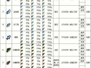 《我的世界》全新钓鱼竿打怪攻略：探索高效击杀怪兽的钓鱼技巧