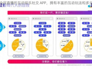 一款主打全民直播的互动娱乐社交 APP，拥有丰富的互动玩法和多元的内容生态