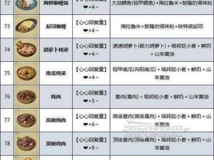 《煮糊了2》全方位烹饪指南：探索全食谱的烹饪之旅