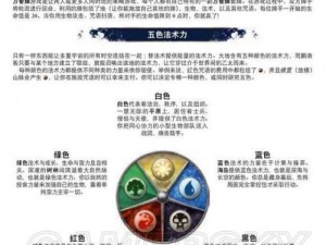 万智牌2015五色卡牌选择策略与玩法攻略详解