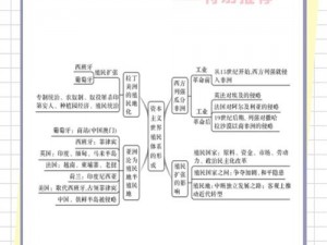 维多利亚2时代的殖民条件与拓展疆域的关键要素解析