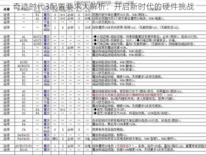 奇迹时代3配置要求大解析：开启新时代的硬件挑战