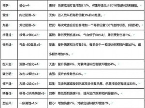 天涯明月刀手游被动心法详解：全面解析各类被动心法特性与效果