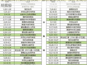 全民超神开测时间预测：解析最新资讯，预计上线日期揭秘