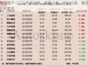 精品国产一二三产品价格，质量上乘，性价比高，满足不同需求