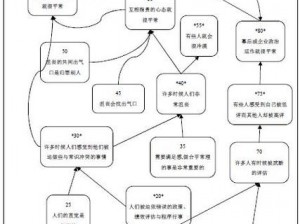 西方人性理论和 XY 理论在企业管理中有哪些应用？如何解决人性假设与管理策略的矛盾？