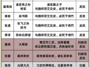 《真三国无双》3.9D团战经典人物解析：十大名将战术智慧与战斗风采一览