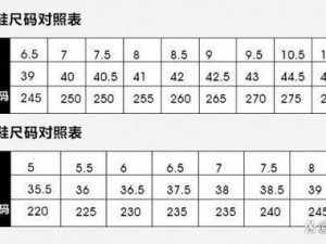 亚洲和欧洲一码二码区哪 亚洲和欧洲一码二码区到底在哪？