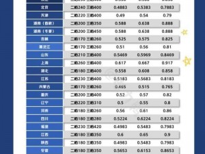 阶梯电价、阶梯电价是否能促进节能减排？