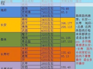 梦幻西游跑商攻略：地府至北俱的全面导航教程