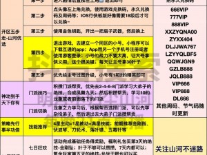 如果你是新手，掌握这些基础玩法技巧至关重要：快速上手，玩转新手期必备指南